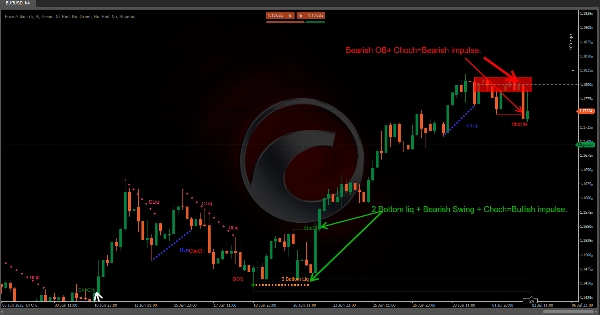 "Price Action" uploaded image