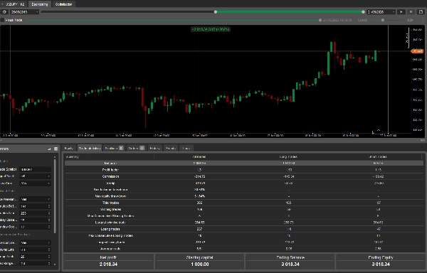 Trading product for AEC Core FX SBA cBot Fixed Lot Break & Retest, image 3