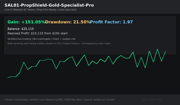 Trading product for SAL01-PropShield-Gold-Specialist-Pro cBot Signal Aggressive, image 11