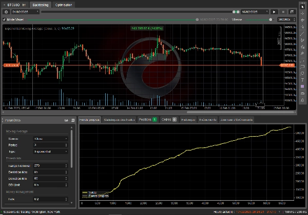 "Bitcoin vs US Dollar for Intraday Bot" uploaded image
