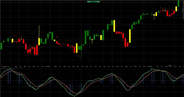 "overbought oversold" uploaded image