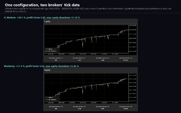 Trading product for Aquila Gold cBot Fixed Lot Stop Loss (SL) Manager, image 5