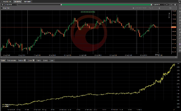 Trading product for Regime Sentinel cBot Consistent Returns Position Sizer, image 4