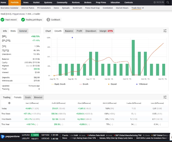 "Rocket Pulsix XAUUSD" uploaded image