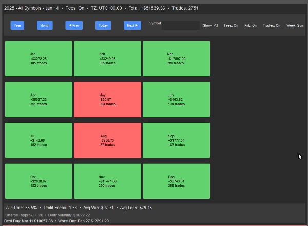 Imagem carregada de "PnL Calendar"
