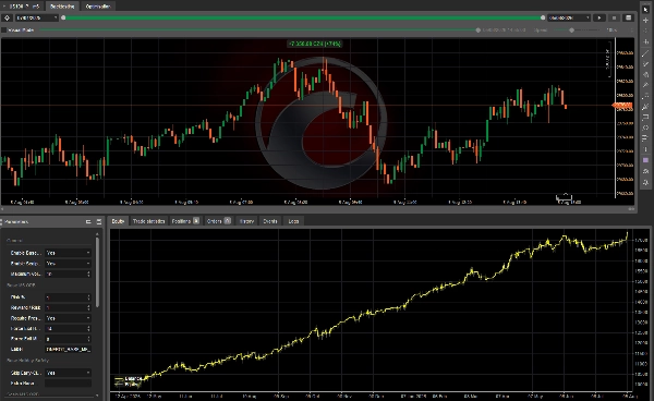 Trading product for NAS100 ORB Fusion cBot Consistent Returns TP Manager, image 2