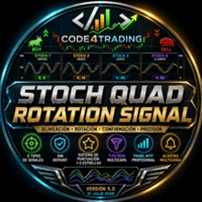 Logo "Stoch PRO Quad Rotation Signal"