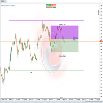 Logo "Premium Discount Zones"