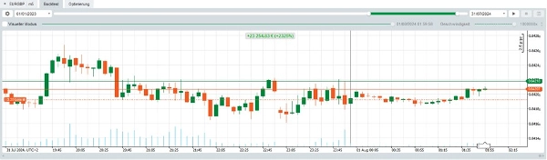 "EA_UltimateScalper_2024_V2" uploaded image