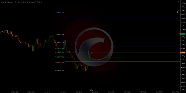 "Auto Fib Retracement" uploaded image