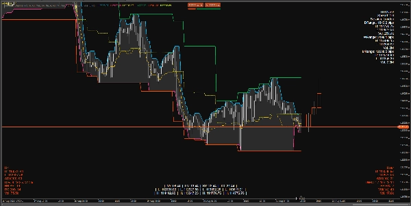 "Donchian Channel Pro" 已上传图片