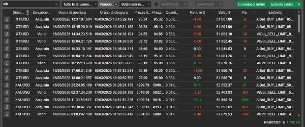 "AI Level Trader" uploaded image