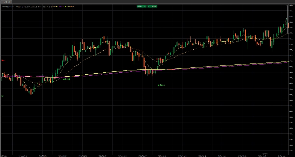 "VWAP EMA CROSSOVER" uploaded image