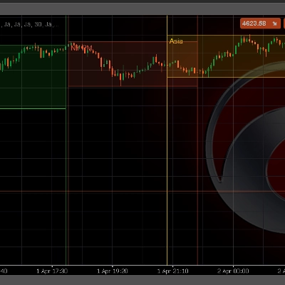 Logo "Killzone-Indicator"