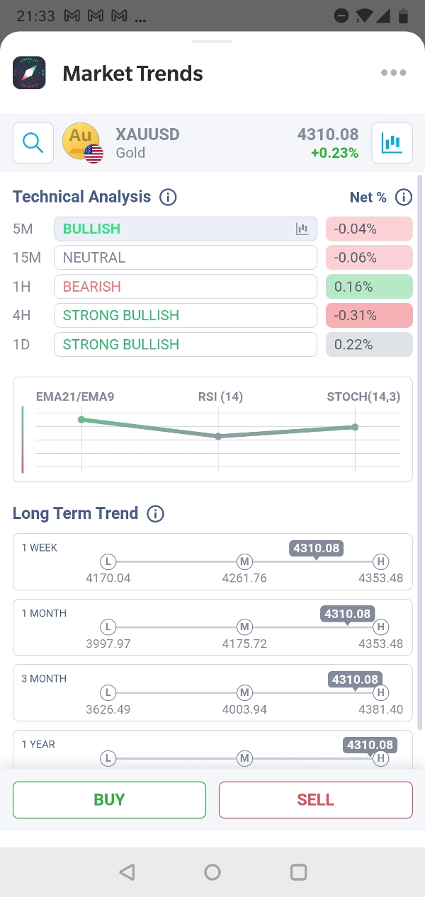 "Market Trends" uploaded image