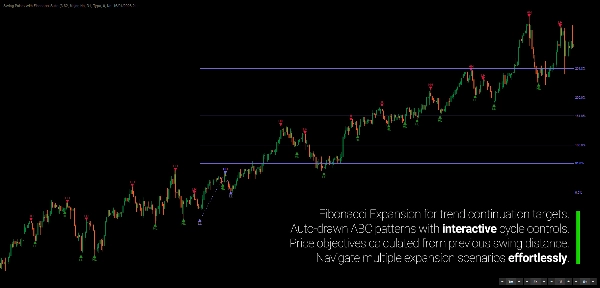 "Swing Points with Fibonacci Suite" 업로드된 이미지