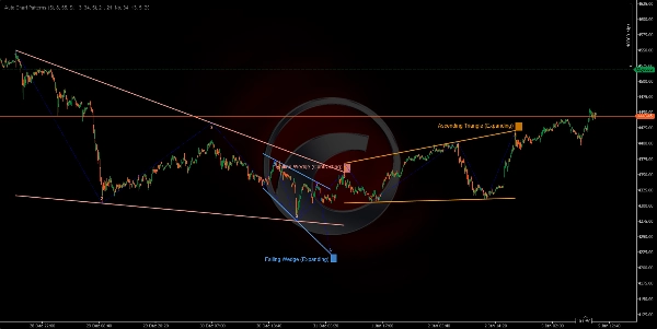 "Auto Chart Patterns" uploaded image
