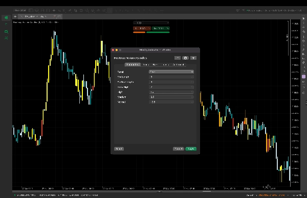 "Heatmap Volume Candles" uploaded image