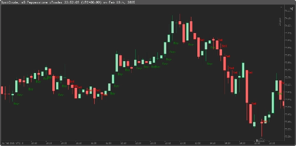 In „buy sell“ hochgeladenes Bild