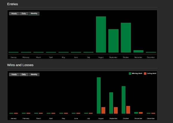 Trading product for DUERISK.v1_withSourceCode cBot Consistent Returns Conservative, image 4