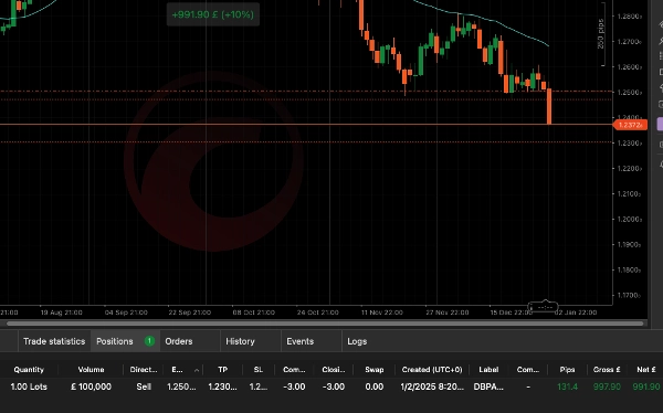 "Day Break PA" uploaded image