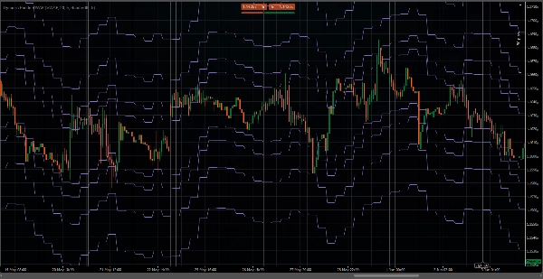 Trading product for Dynamic Bands VWAP مؤشر Fibonacci Key Levels, image 3
