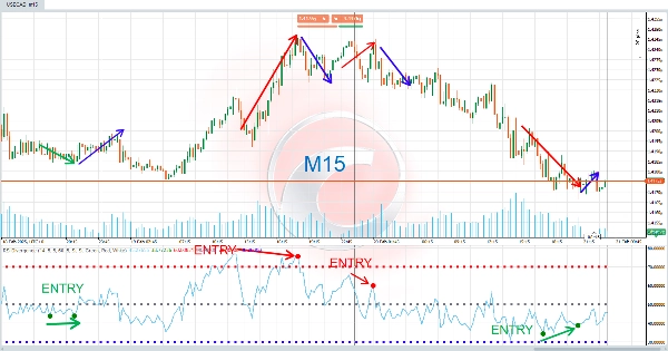 "RSI Divergence" uploaded image
