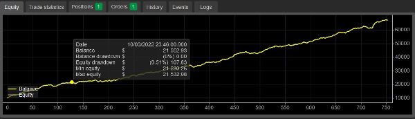 Trading product for usdjpyy2 cBot Consistent Returns Stop Loss (SL) Manager, image 2