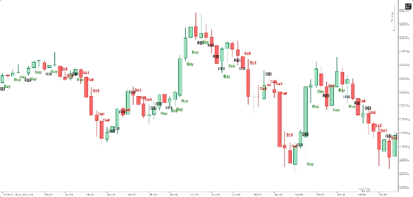 "Buy Sell Prize" uploaded image