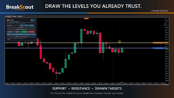 Trading product for BreakScout cBot Engulfing Fixed Lot, image 2