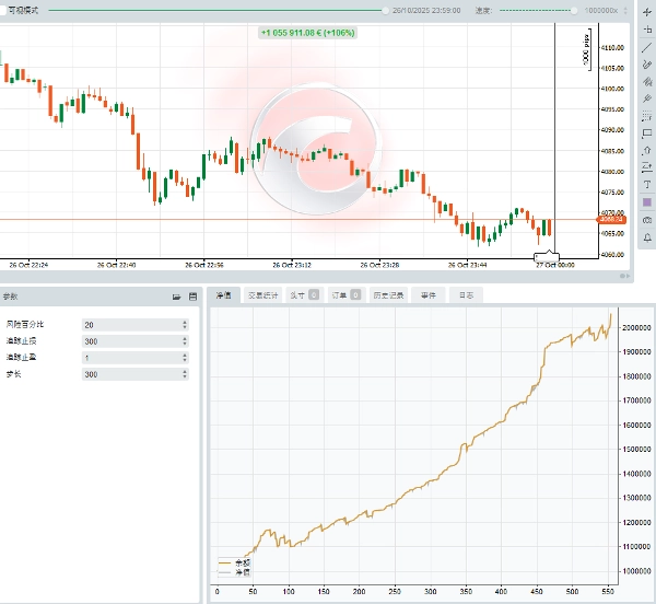Gambar unggahan "MACD RSI 交易系统"