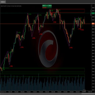 "Market Trend OB" 로고