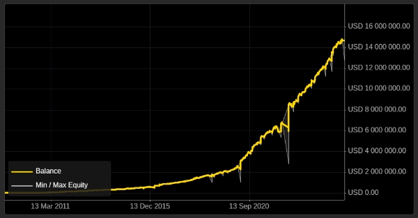 Imagem carregada de "The Secret Fund"