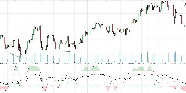 "Stochastic RSI PRO" uploaded image