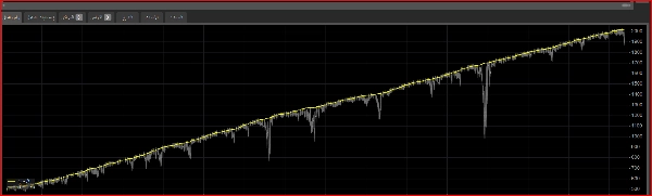 Trading product for martengal cBot Fibonacci Aggressive, image 2
