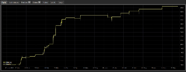Trading product for EURUSD Sell Pro cBot Position Sizer No Overtrading, image 4