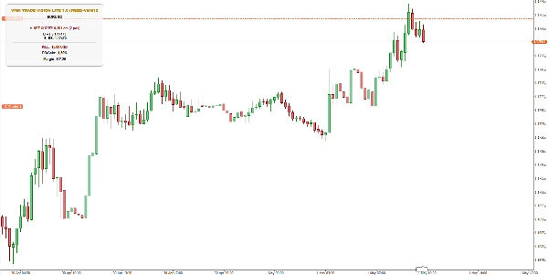 "VMM Trade Vision Lite" uploaded image