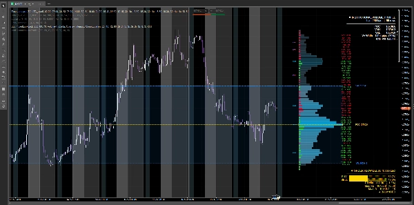 Trading product for InstitutionalVolumeProfile Gösterge Forex Signal, image 9