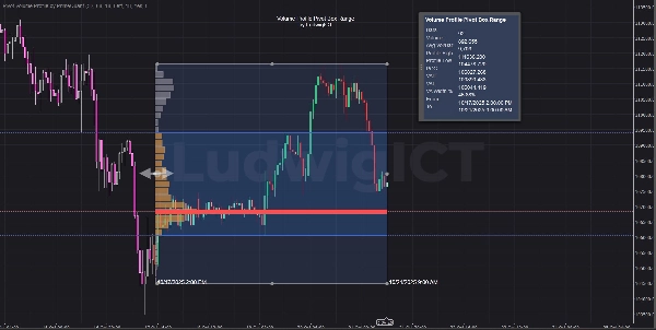 Imej yang dimuat naik "Volume Profile Pivot Box Range"