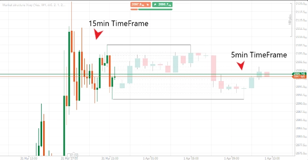 "Market structure Xray" uploaded image