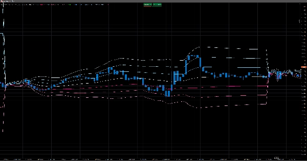 Trading product for Multi VWAP インジケーター Premium/Discount  Key Levels, image 4