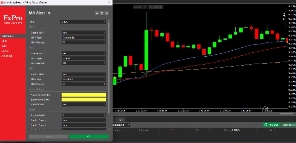 Trading product for Pro MA Close Alert Indicator EMA SMA, image 2