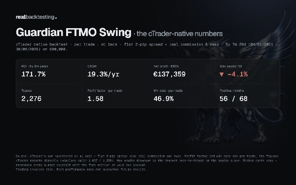 Trading product for realbacktesting Guardian FTMO Swing cBot Consistent Returns Conservative, image 6
