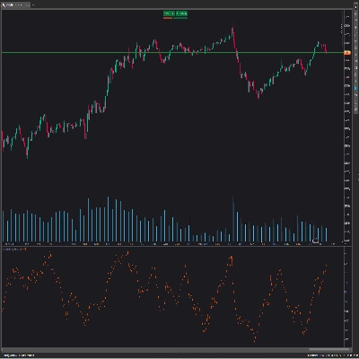 "Chaikin Money Flow" 로고