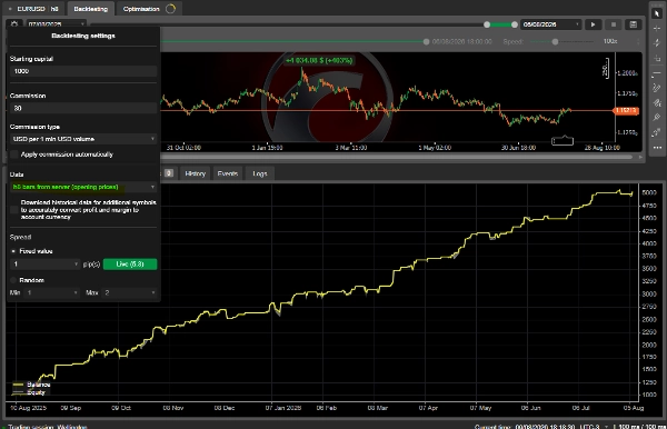Trading product for Harmonic Patterns Robot cBot Fibonacci TP Manager, image 7