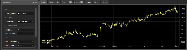Trading product for E.W.A cBot Consistent Returns AI Integration, image 3