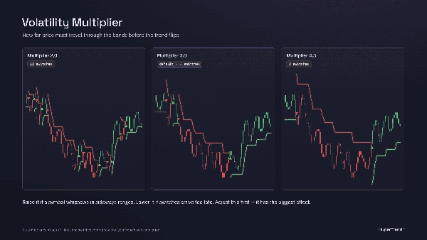 Trading product for wt.HyperTrend Индикатор Supertrend Key Levels, image 5
