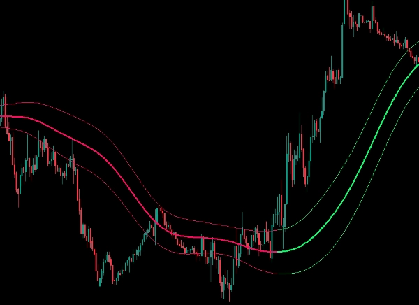 "Gaussian Channel [Iridio Capital]" uploaded image
