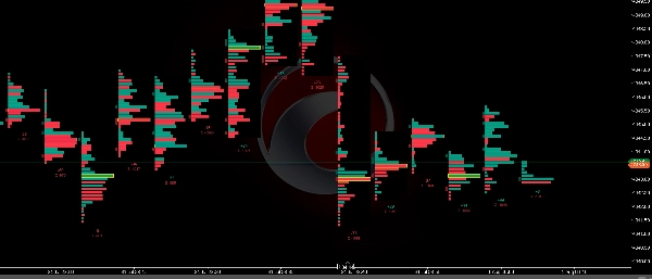 Trading product for Footprint Pro 지표 Fair Value Gap Key Levels, image 2