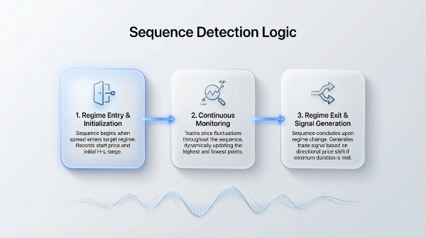 "wt.Roll Spread Estimator cBot" uploaded image